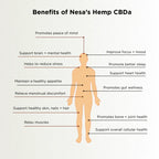 Certified Organic CBDa Hemp Extract